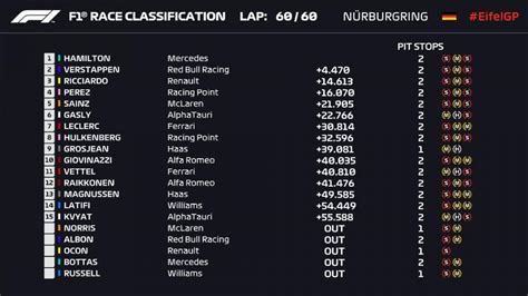 2016 formula 1 results|2016 Formula 1 Results and Latest Standings .